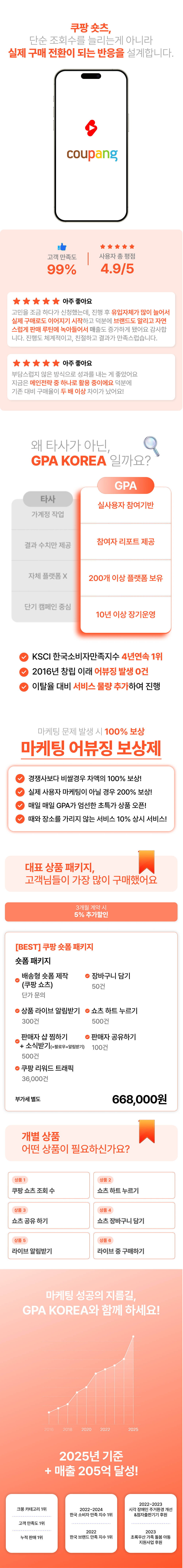 구매전환 상승을 위한 마케팅, 쿠팡 숏츠, 하트찜, 조회 수 증가