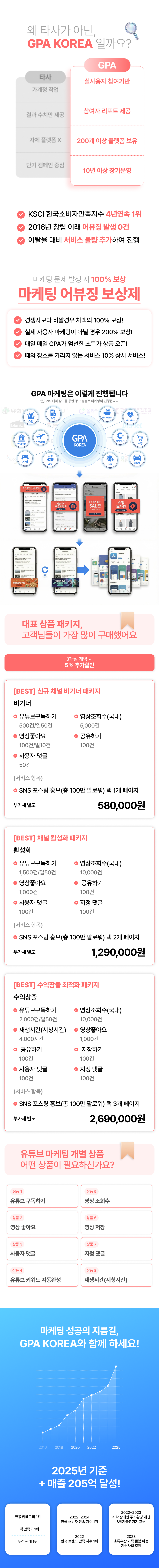 유튜브 상위노출 마케팅 상세페이지, 구독자 늘리기와 조회수 증가 및 좋아요·댓글·공유 활성화로 채널 성장과 수익창출 조건 달성 지원.