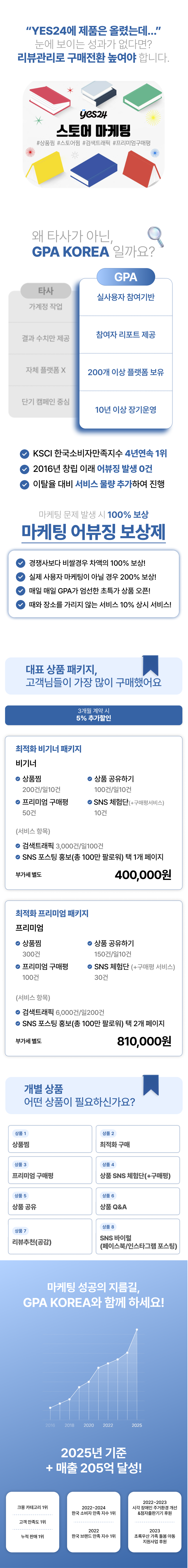 YES24 상품찜, 상위노출, 구매평, 공유, 체험단, Q&A 관리까지 한 번에 해결하여 트래픽과 매출을 동시에 증가시키는 통합 마케팅.