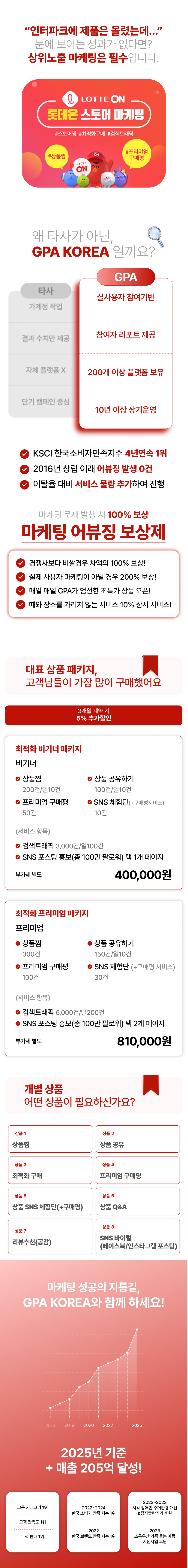 롯데온 마케팅, 롯데온 상품찜, 상위노출, 구매평, 공유, 체험단, Q&A 관리까지 해결하여 트래픽과 매출을 동시 성장시키는 통합 마케팅 서비스