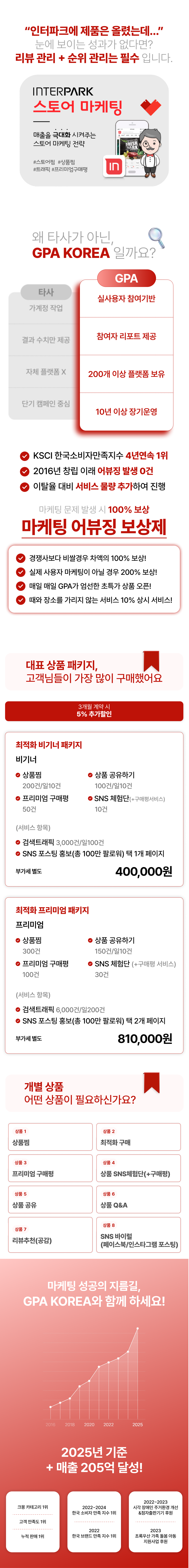 인터파크 마켓 마케팅 전문 | 상품찜, 상위노출, 구매평, 공유, 체험단, Q&A 관리로 상품 활성화 마케팅 서비스.