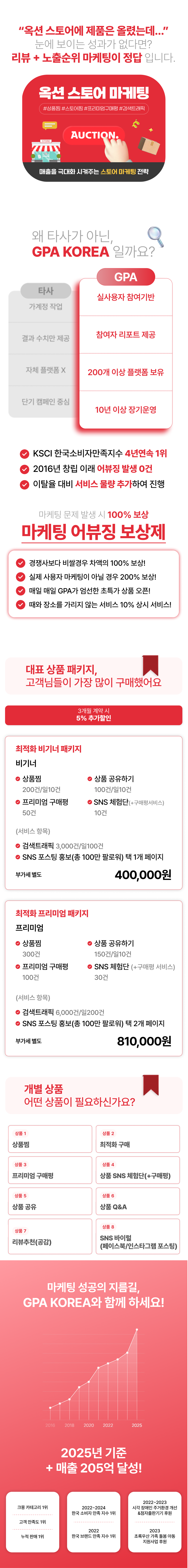 상품찜·상위노출·구매평·공유·체험단·Q&A 관리까지 한번에. 옥션 상품 활성화와 트래픽 증가, 매출 상승을 위한 오픈마켓 최적화 솔루션 제공