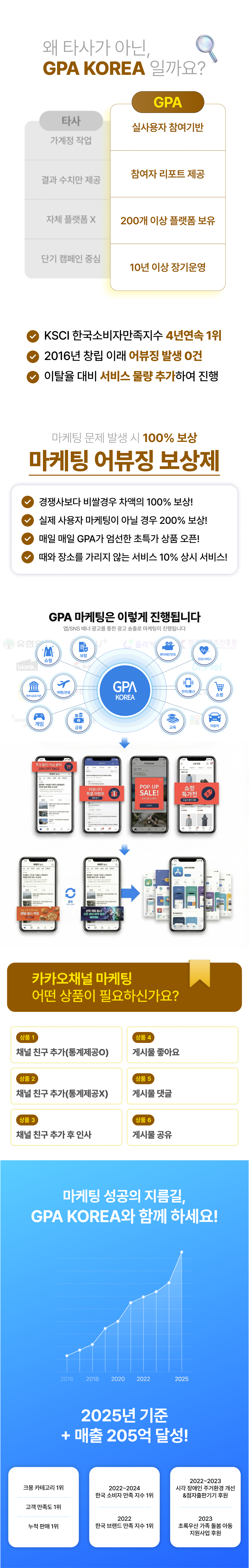 카카오채널 상위노출 마케팅 상세페이지, 카카오채널 친구 추가와 게시물 좋아요·댓글·공유 상품 구성 및 진행 프로세스 안내.