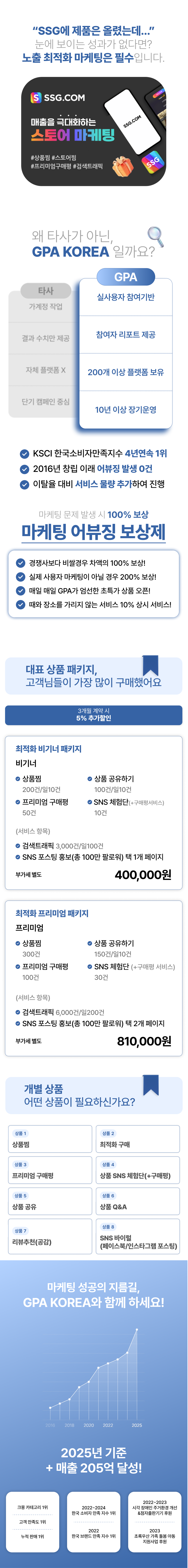 SSG 상품찜, 상위노출, 구매평, 공유, 체험단, Q&A 관리까지 한 번에 해결하여 트래픽과 매출을 동시에 증가시키는 통합 마케팅.