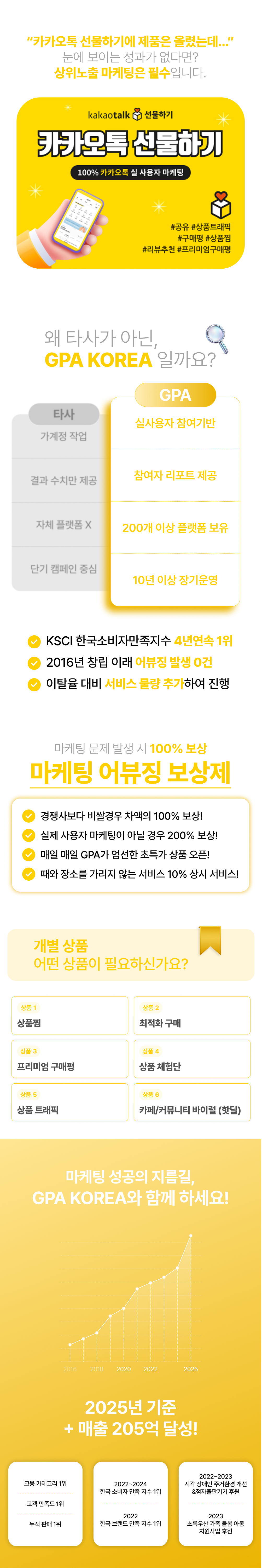 카카오톡선물하기 구매평, 상품찜, 공유, 조회수 관리 | 트래픽 증가 및 상위노출로 상품 노출과 매출 상승 마케팅 서비스.